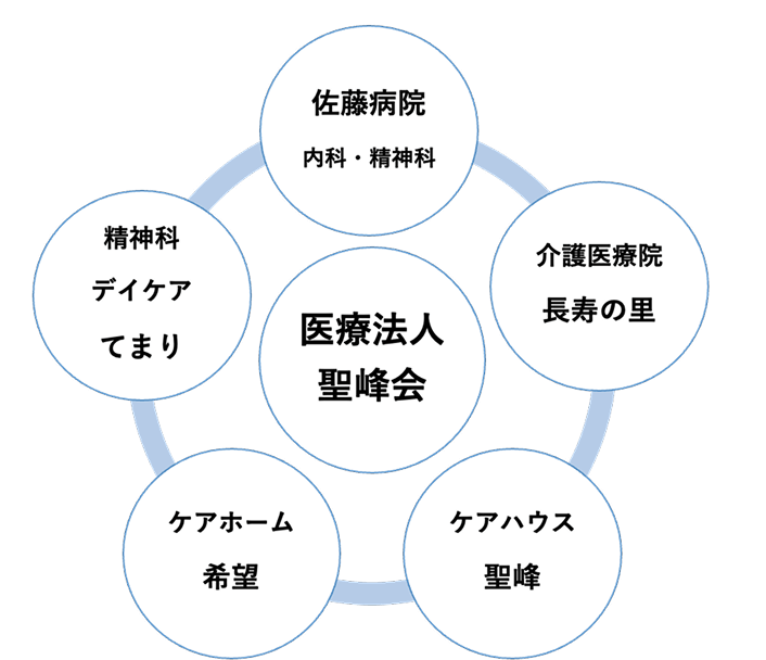 聖峰会のイメージ図